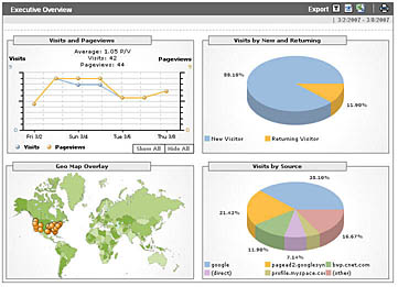 Google Analytics